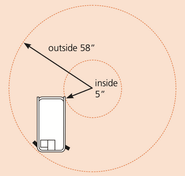 Graphic displaying the turning radius of Snorkel S3220 Mini EWP