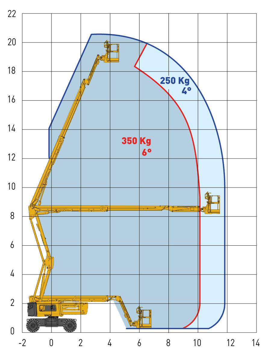Haulotte 60ft Diesel Knuckle Boom Lift