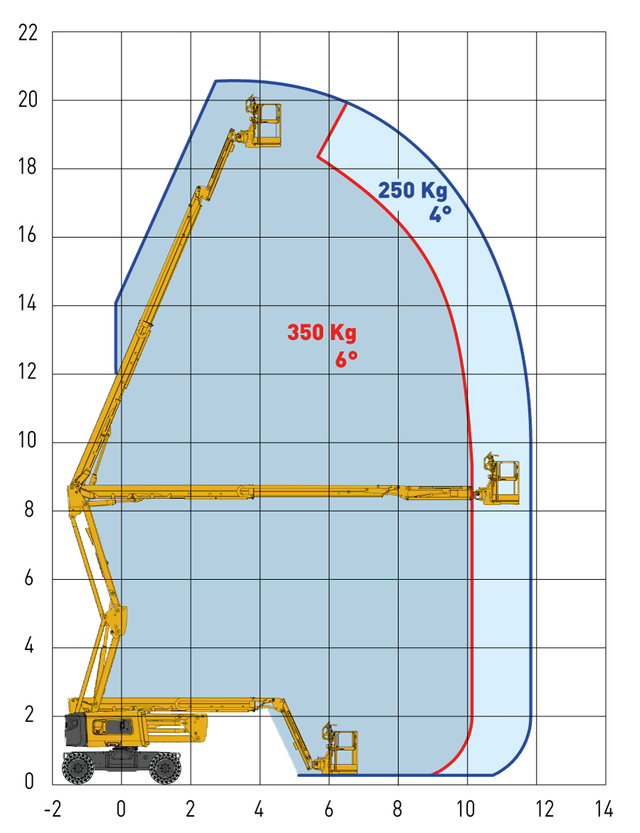 Haulotte 60ft Diesel Knuckle Boom Lift