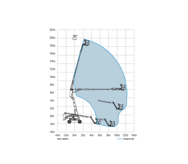 Sinoboom AB18J (AB600J) 60ft Diesel Knuckle Boom Lift