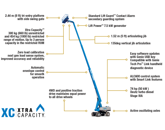 Genie S-85 XC 85ft Diesel Straight Boom Lift